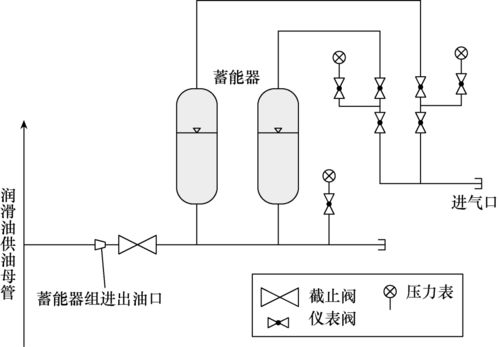 蓄能器加持 提升大型調(diào)相機(jī)潤滑油系統(tǒng)運(yùn)行穩(wěn)定性，保障建筑物電力系統(tǒng)可靠運(yùn)行